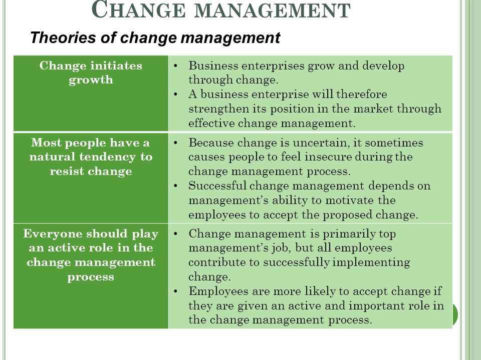 Popular Change Management Theories